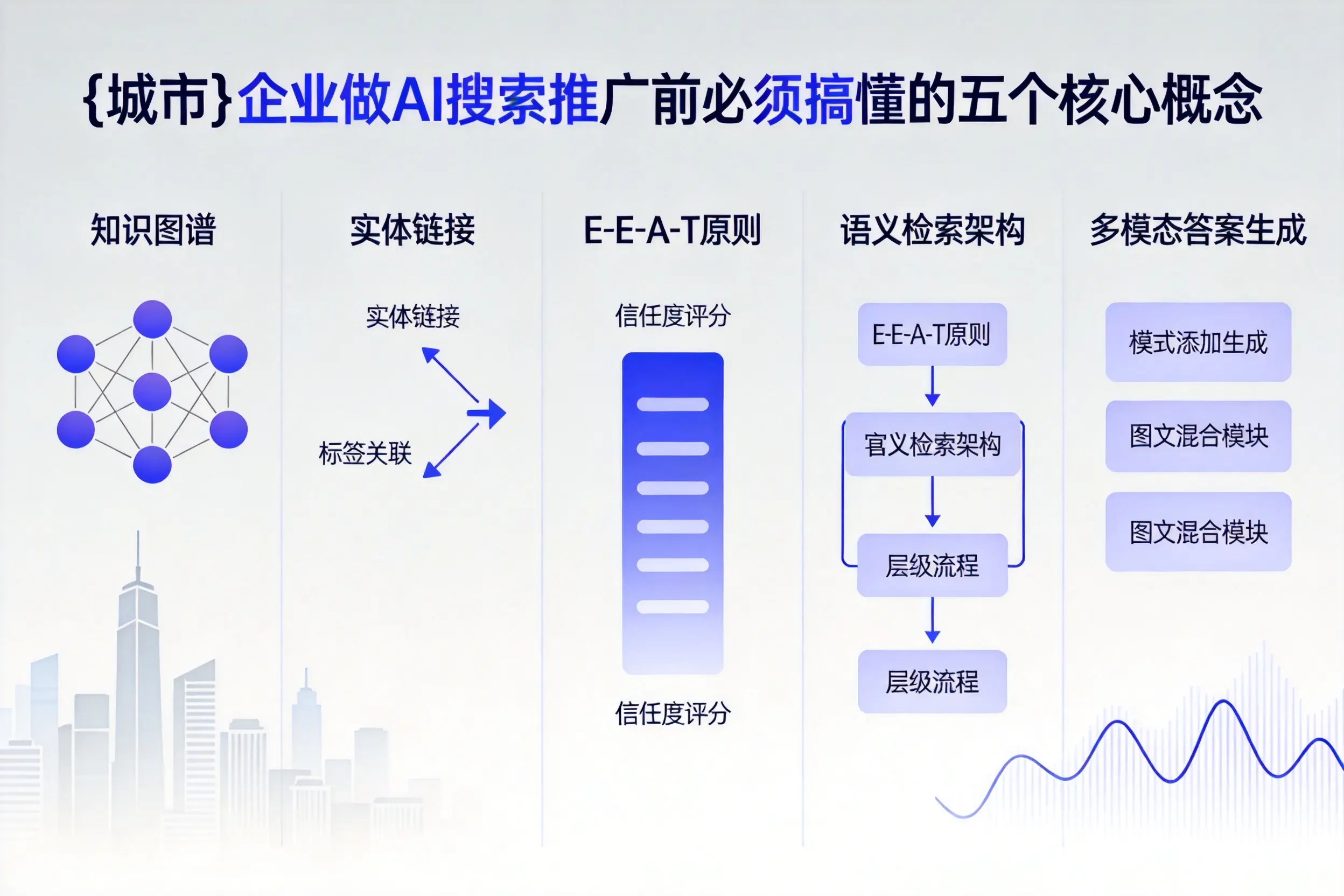 黄山企业做AI搜索推广前必须搞懂的五个核心概念