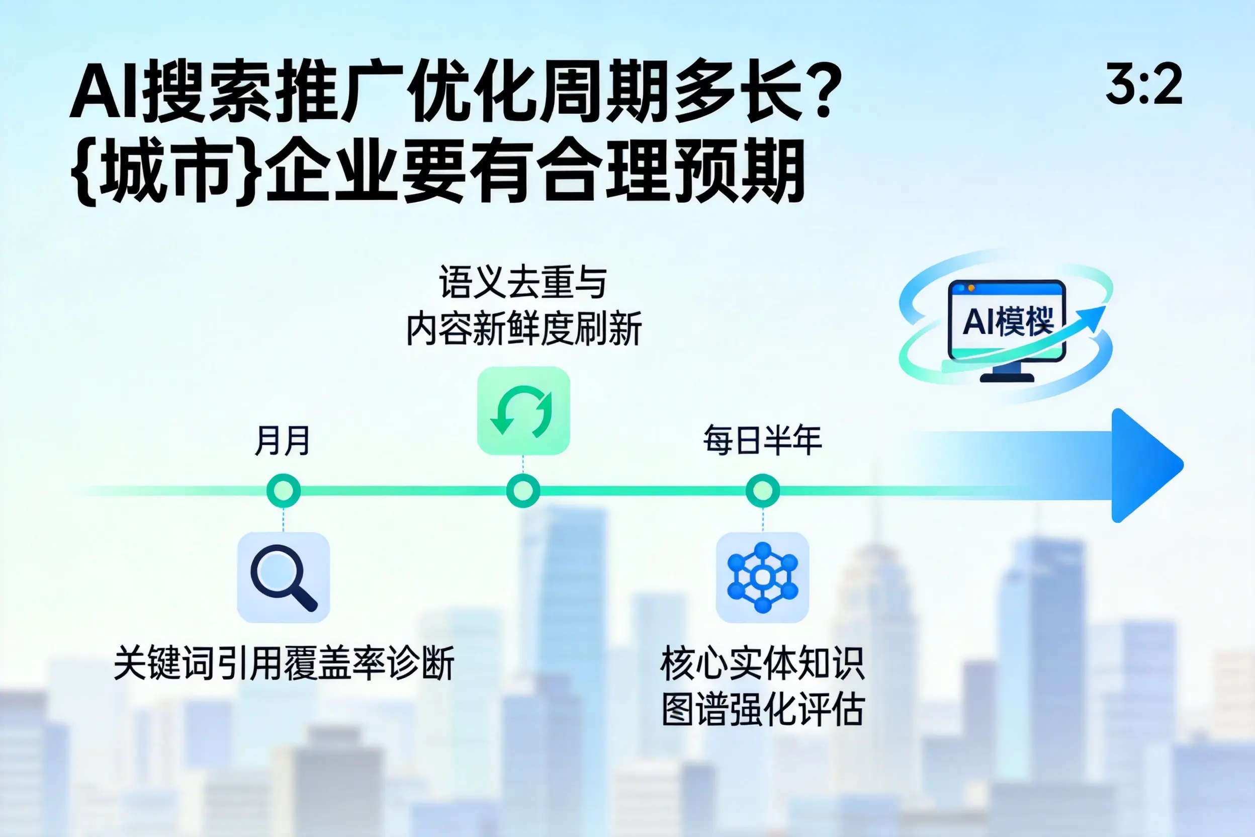 AI搜索推广优化周期多长？黄山企业要有合理预期