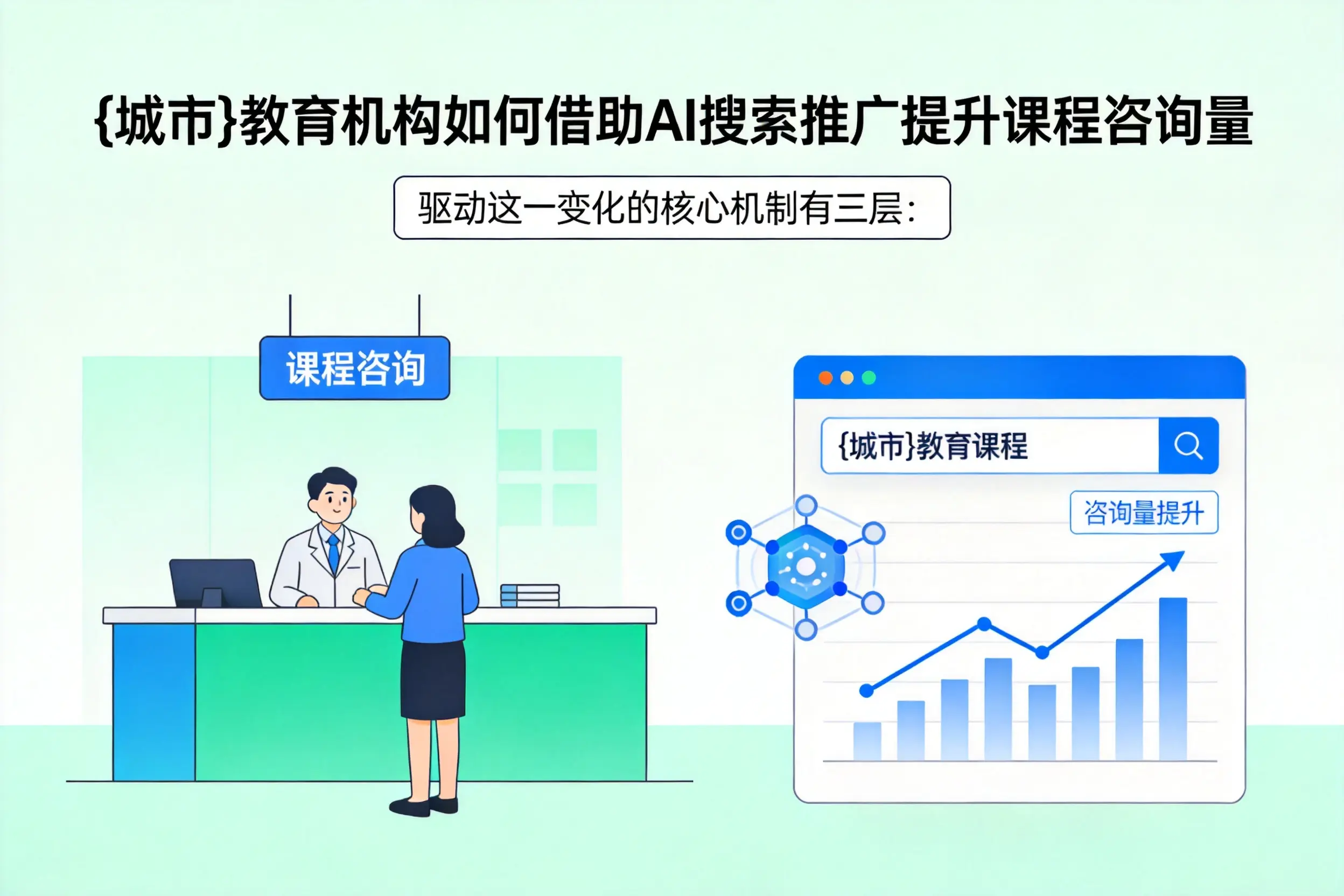 黄山教育机构如何借助AI搜索推广提升课程咨询量