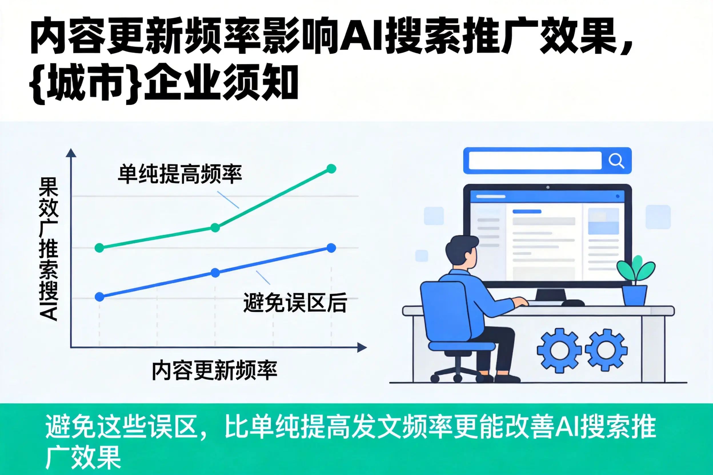 内容更新频率影响AI搜索推广效果,黄山企业须知