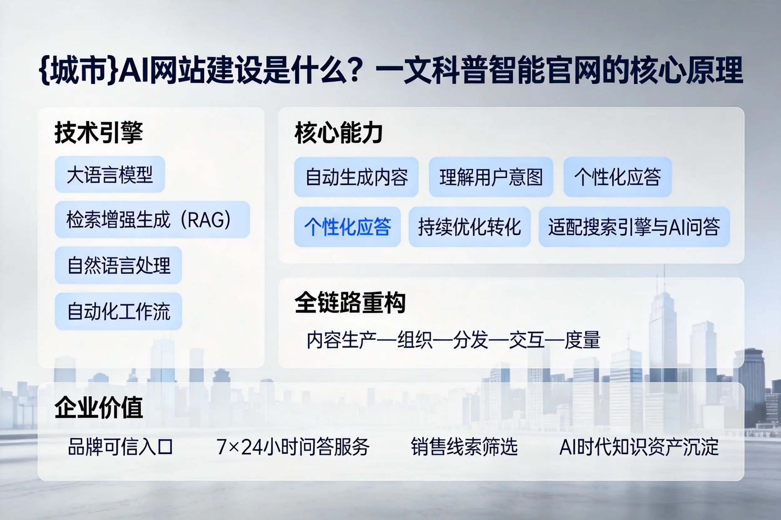 黄山AI网站建设是什么？一文科普智能官网的核心原理