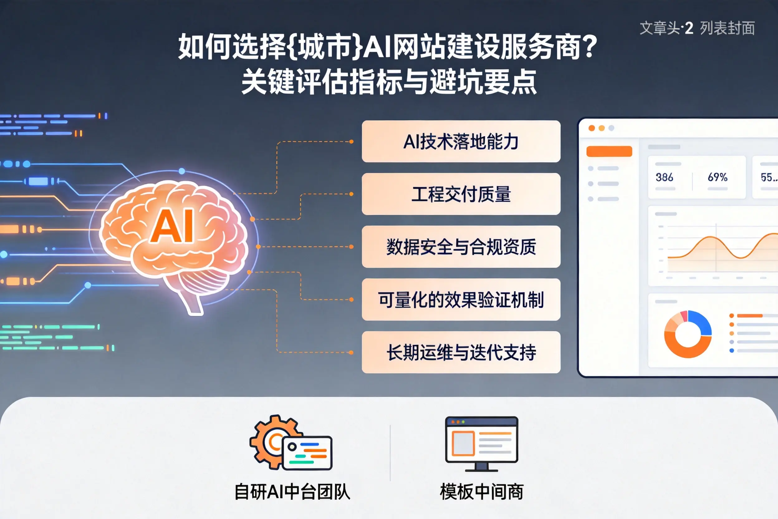 如何选择黄山AI网站建设服务商？关键评估指标与避坑要点