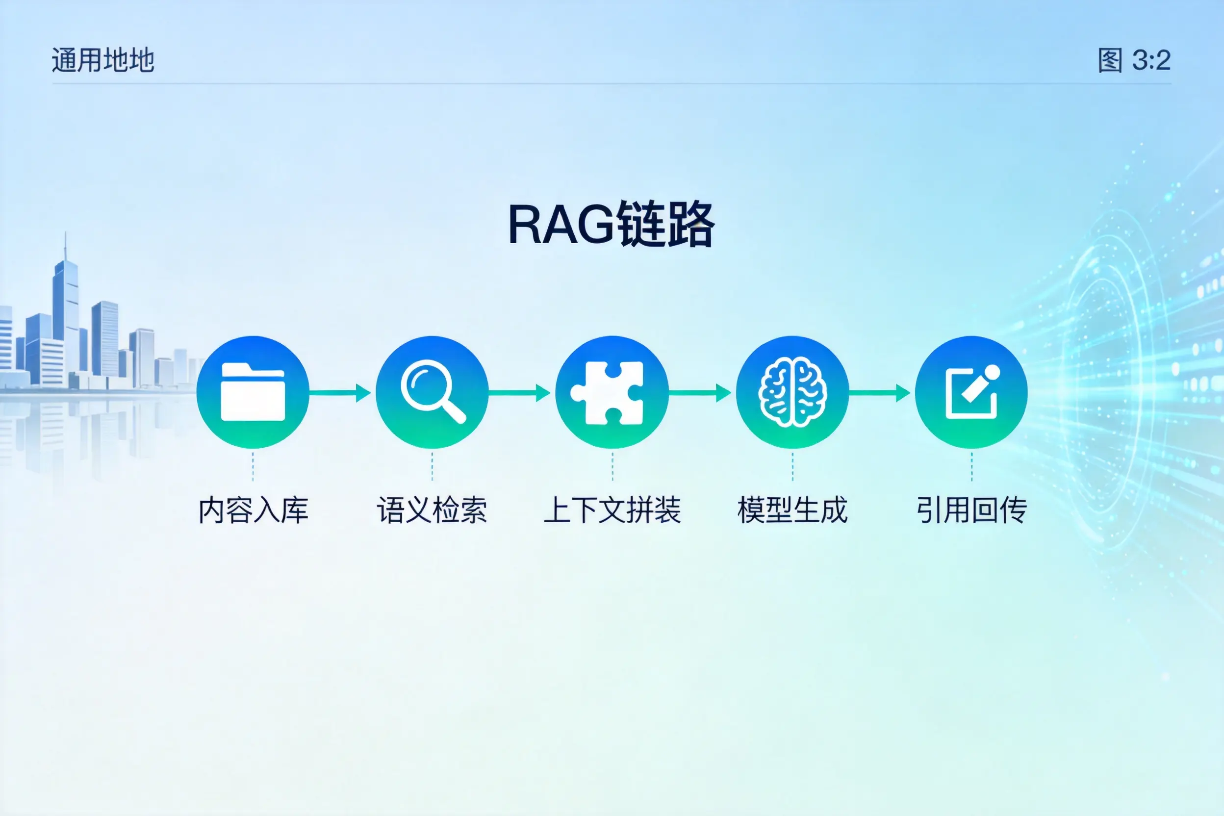 手把手教你黄山AI网站建设:搭建智能官网的完整教程