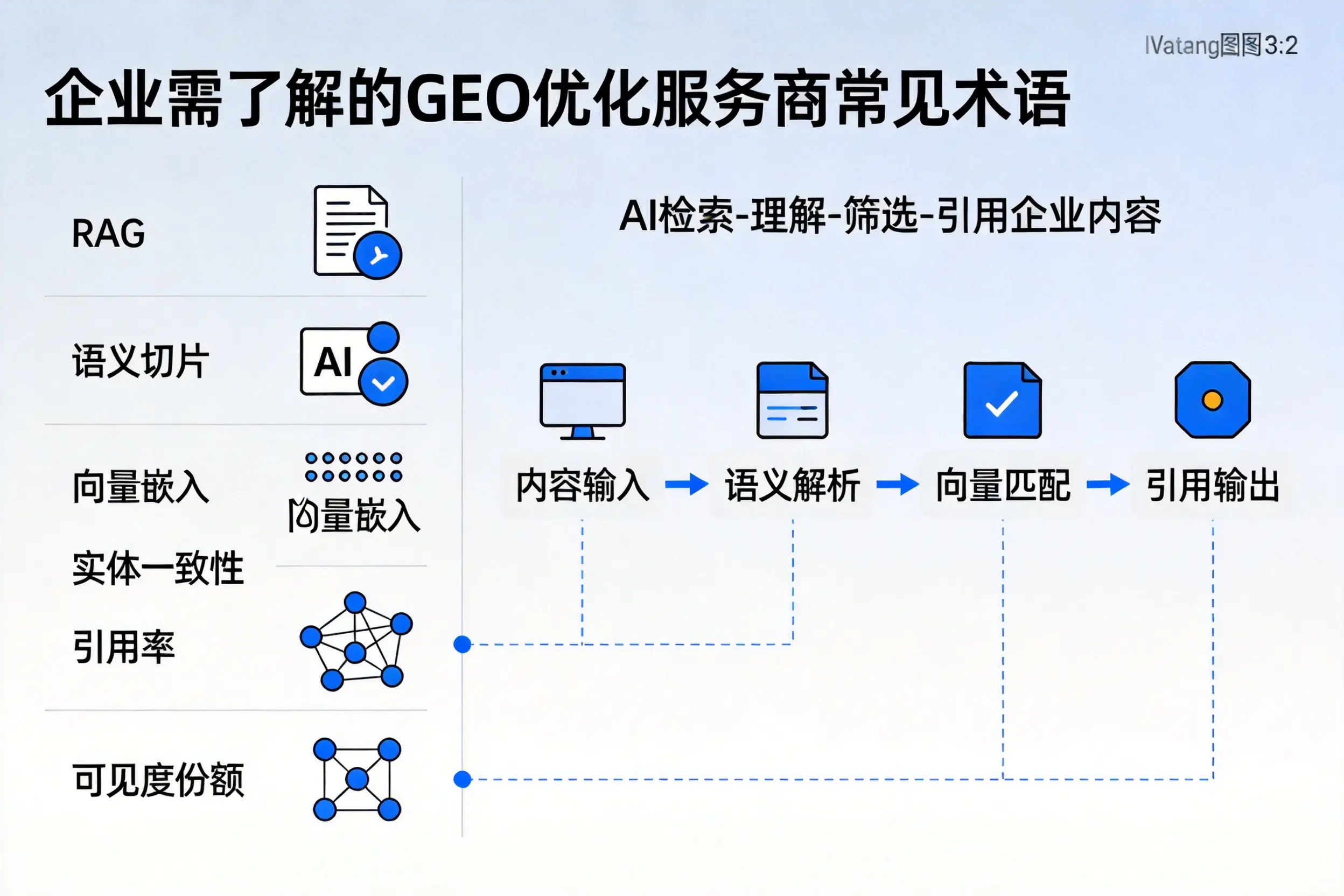 黄山企业需了解的GEO优化服务商常见术语