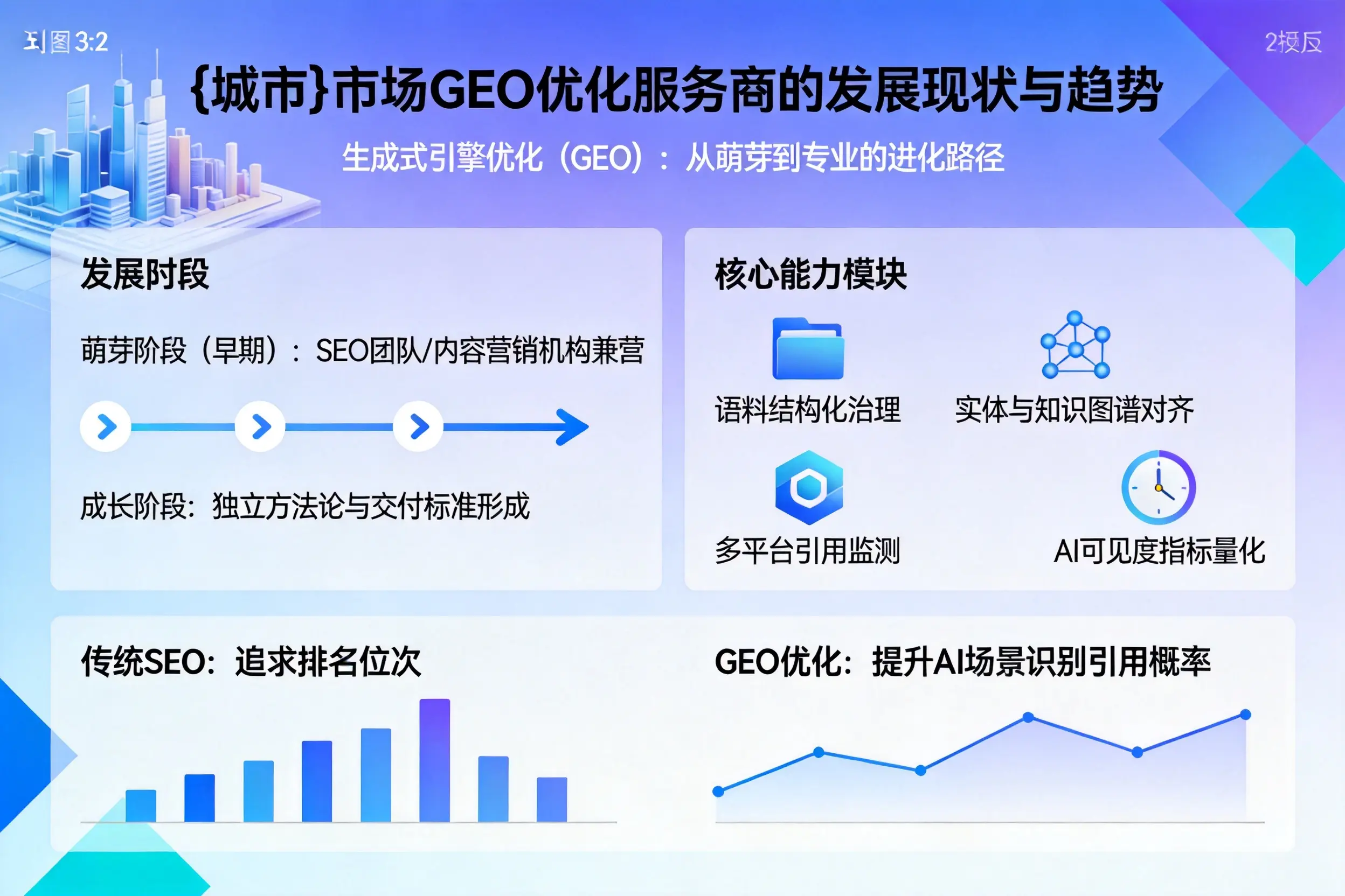 黄山市场GEO优化服务商的发展现状与趋势