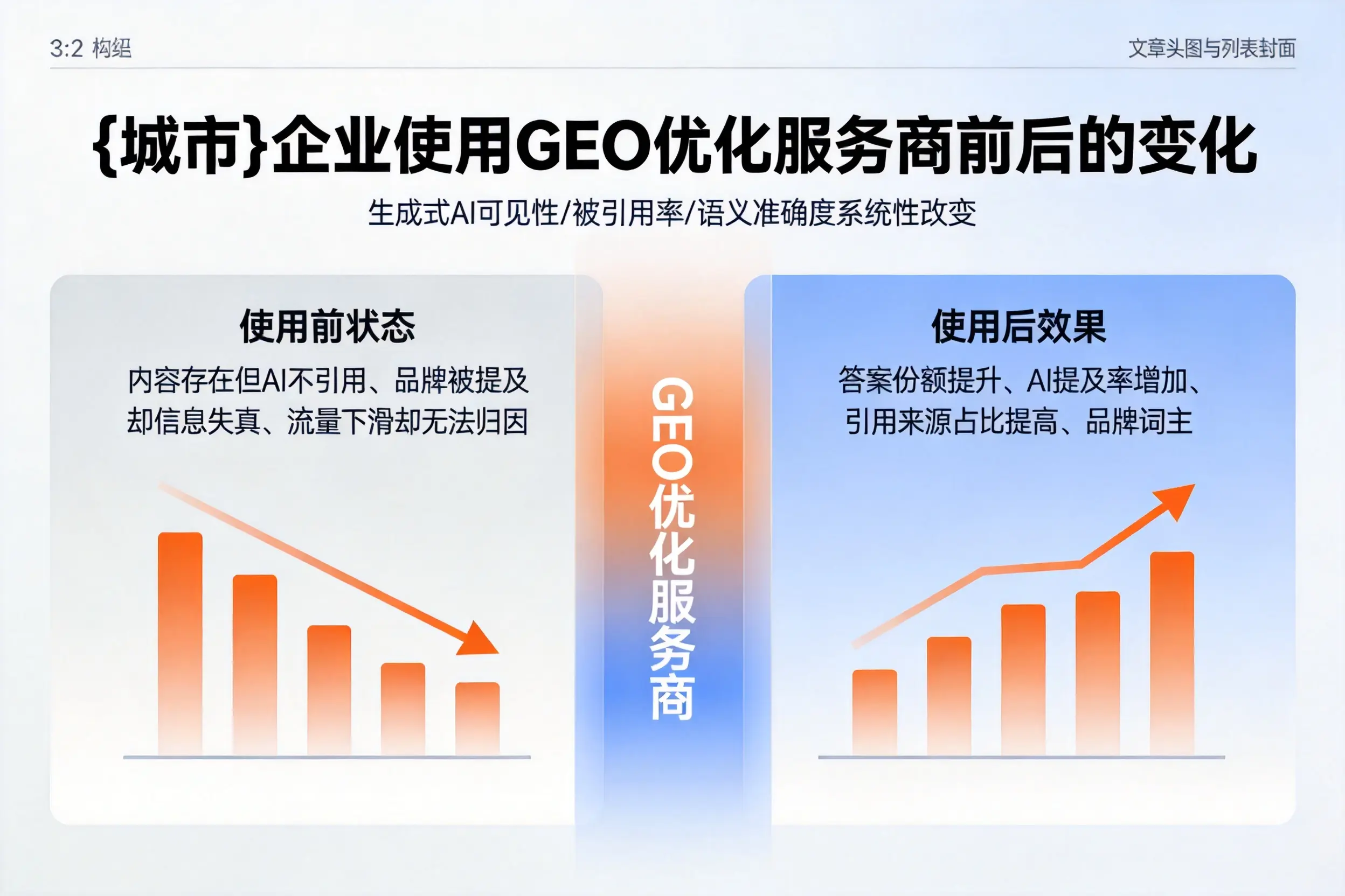 黄山企业使用GEO优化服务商前后的变化
