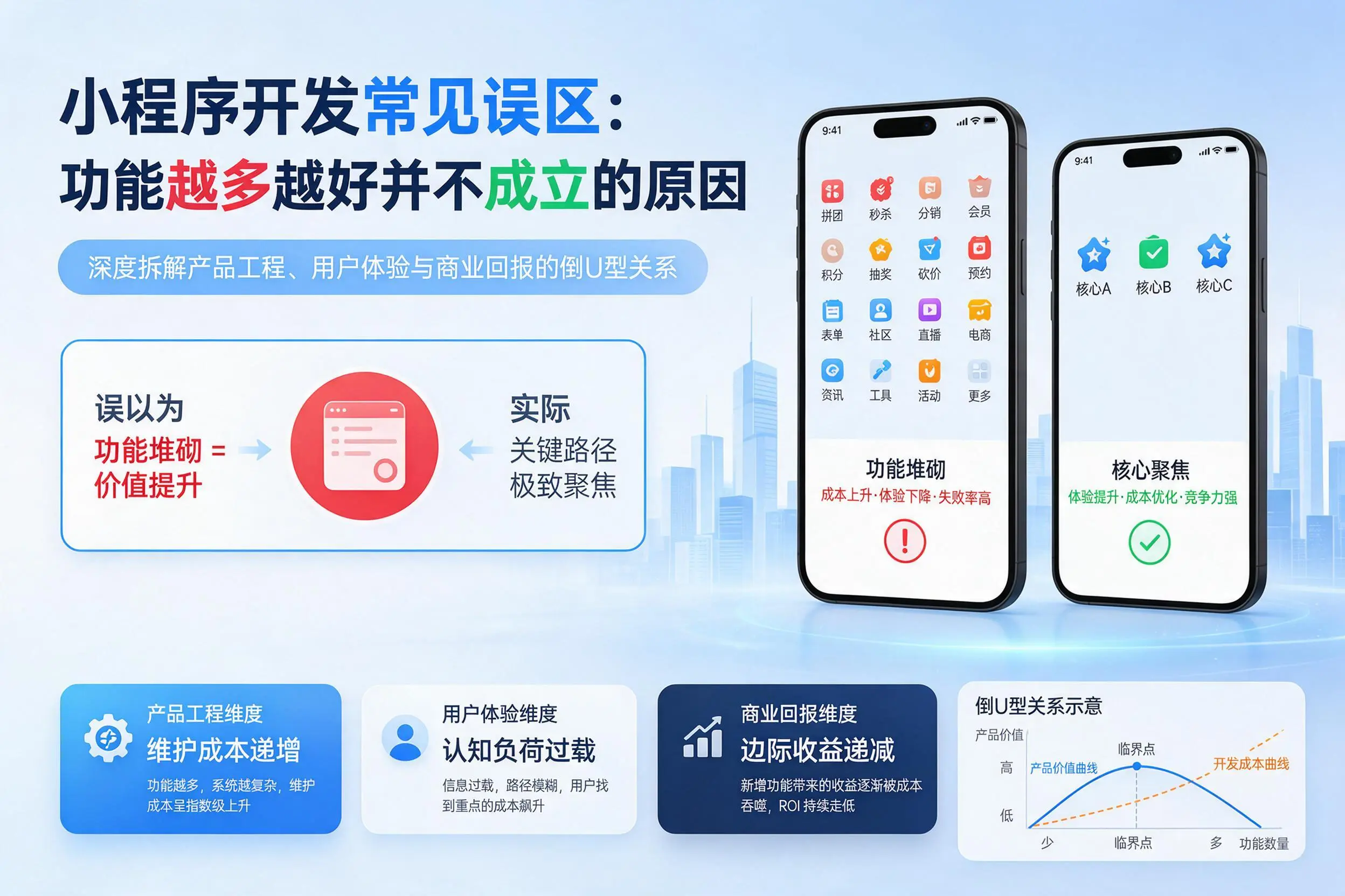 黄山小程序开发常见误区:功能越多越好并不成立的原因