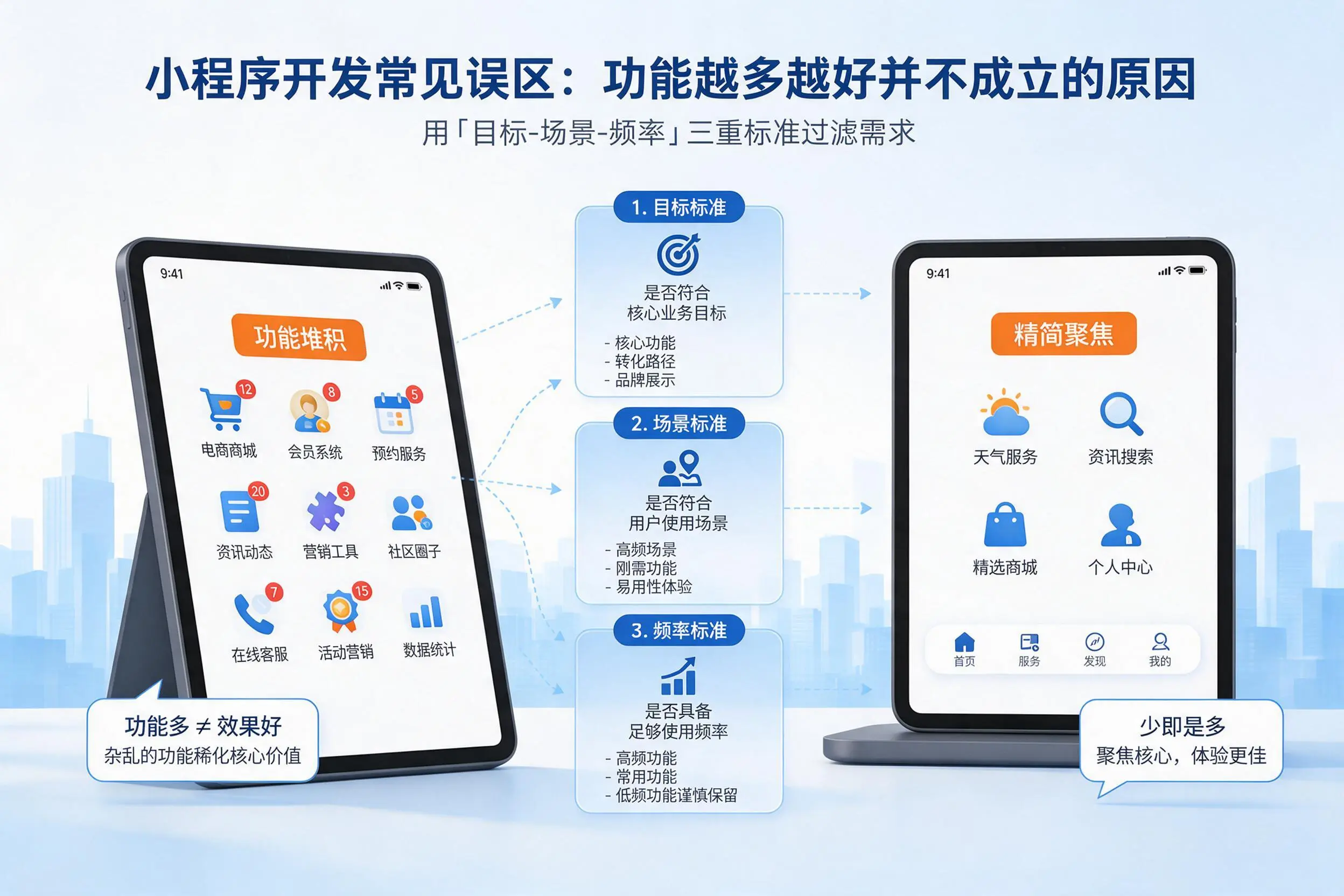 黄山小程序开发常见误区:功能越多越好并不成立的原因
