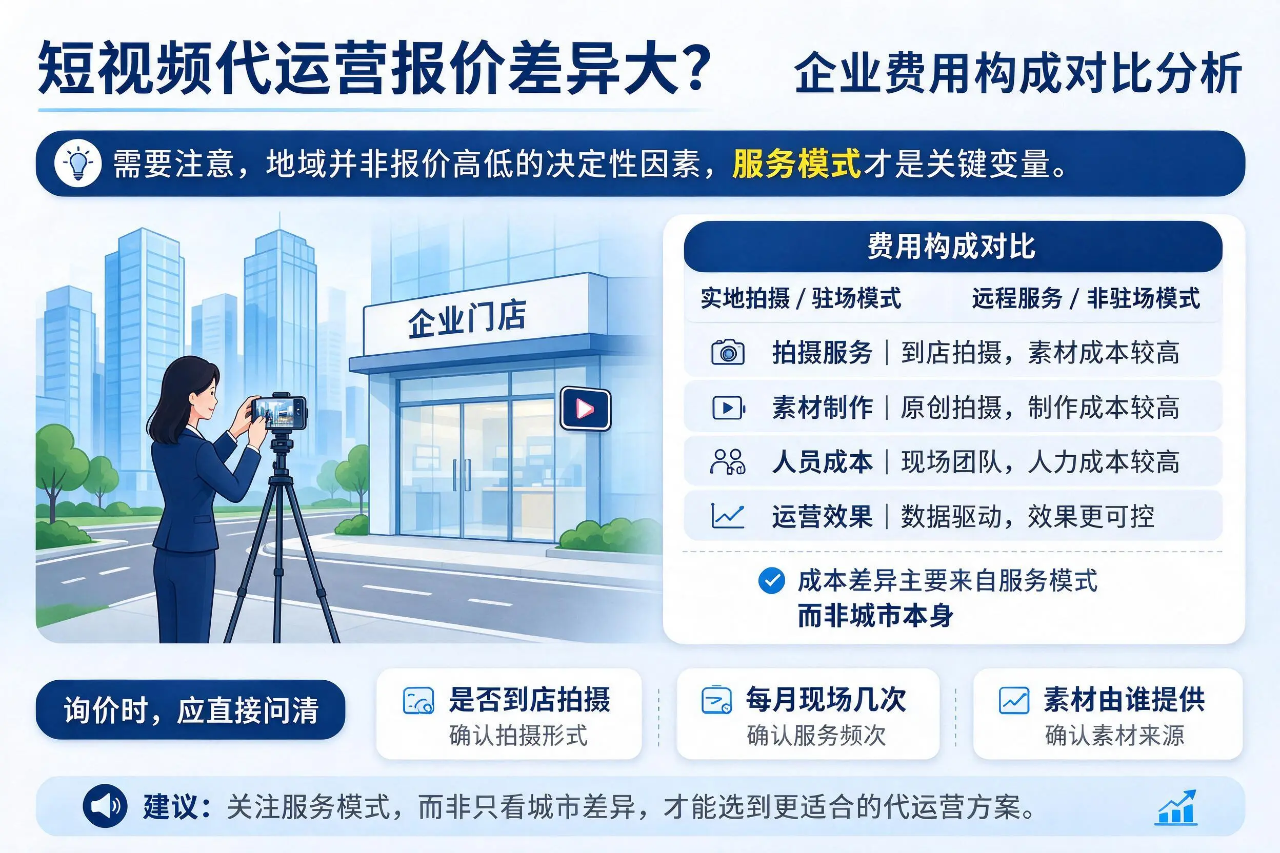 短视频代运营报价差异大？黄山企业费用构成对比分析