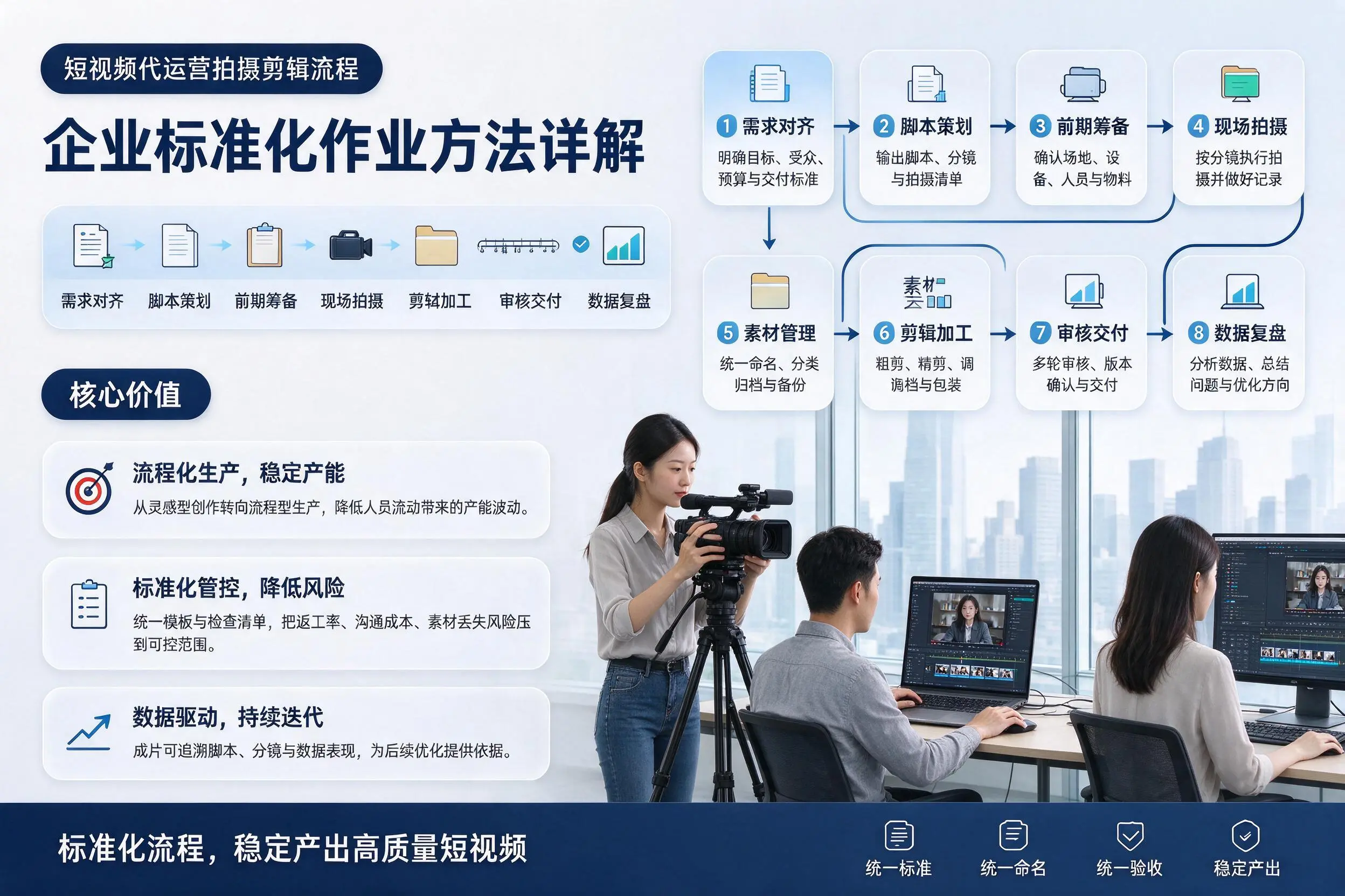 短视频代运营拍摄剪辑流程：黄山企业标准化作业方法详解