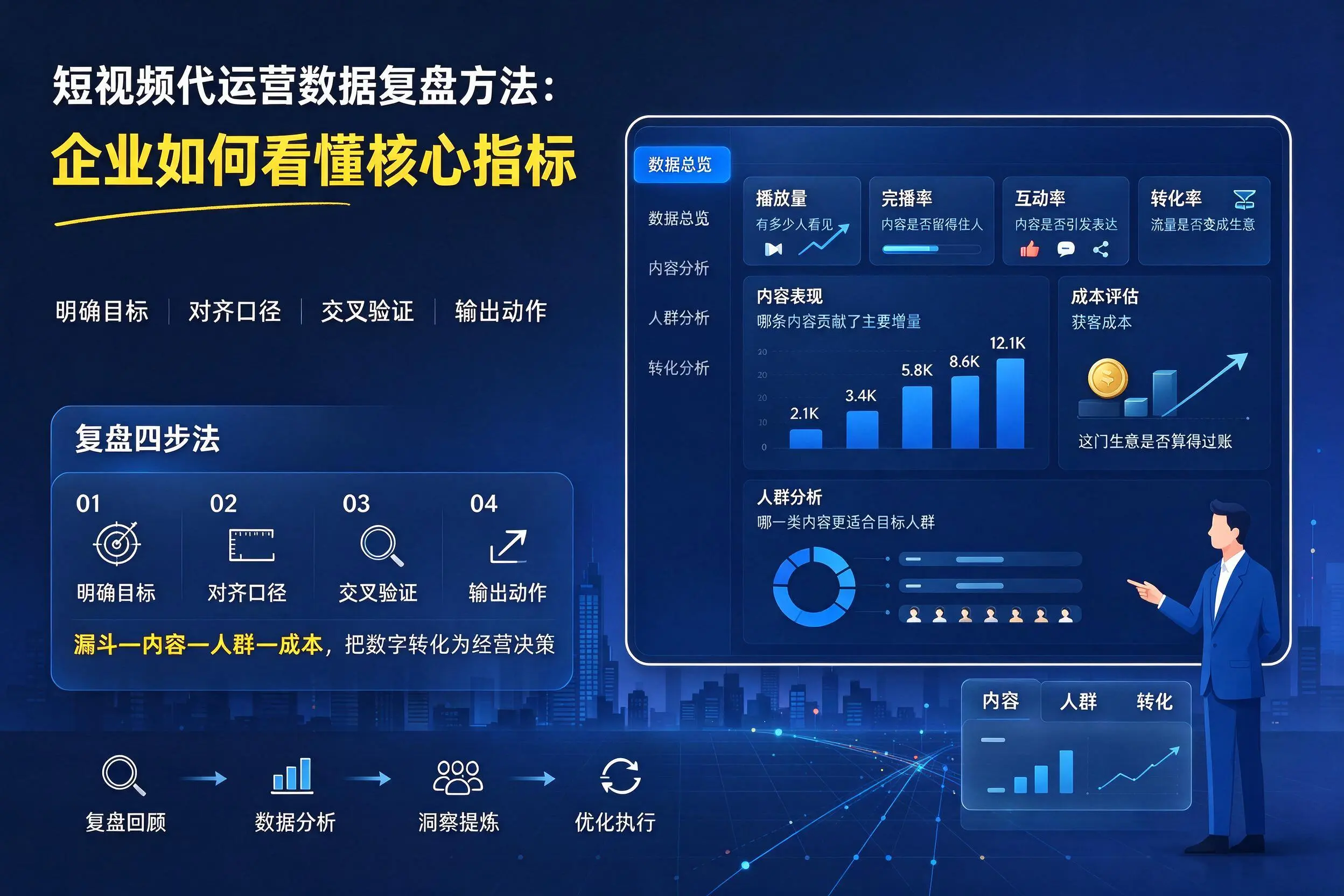 短视频代运营数据复盘方法：黄山企业如何看懂核心指标