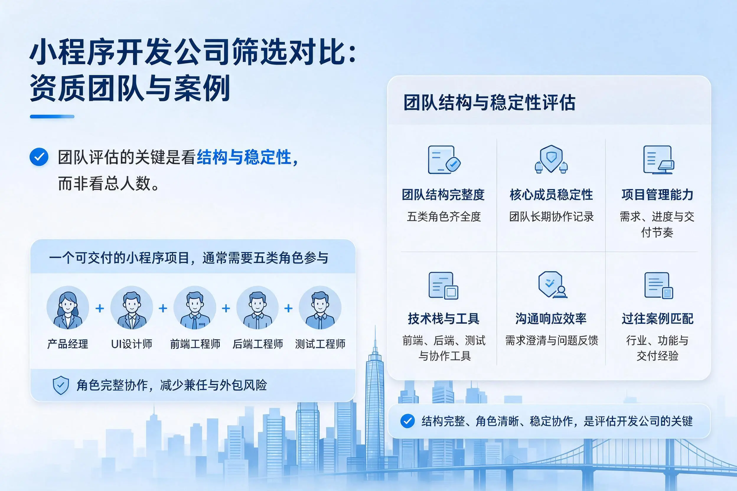 黄山小程序开发公司筛选对比:资质团队与案例