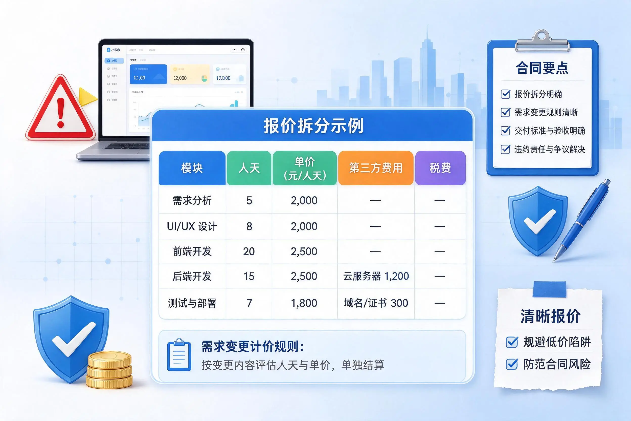 黄山小程序开发避坑指南：低价陷阱与合同风险