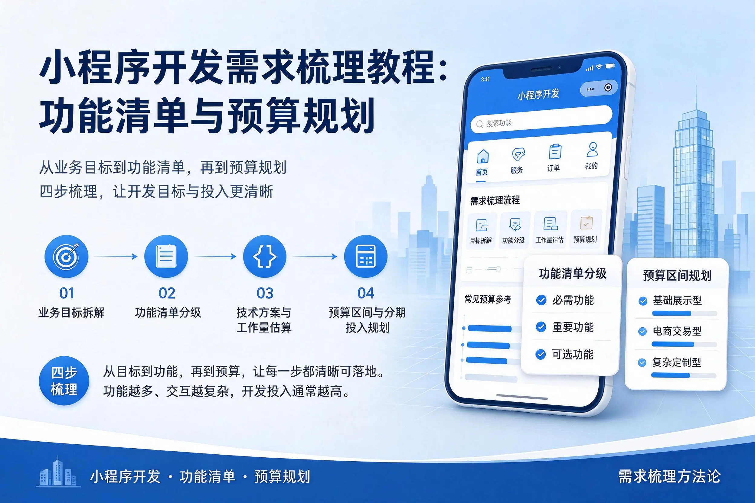 黄山小程序开发需求梳理教程:功能清单与预算规划