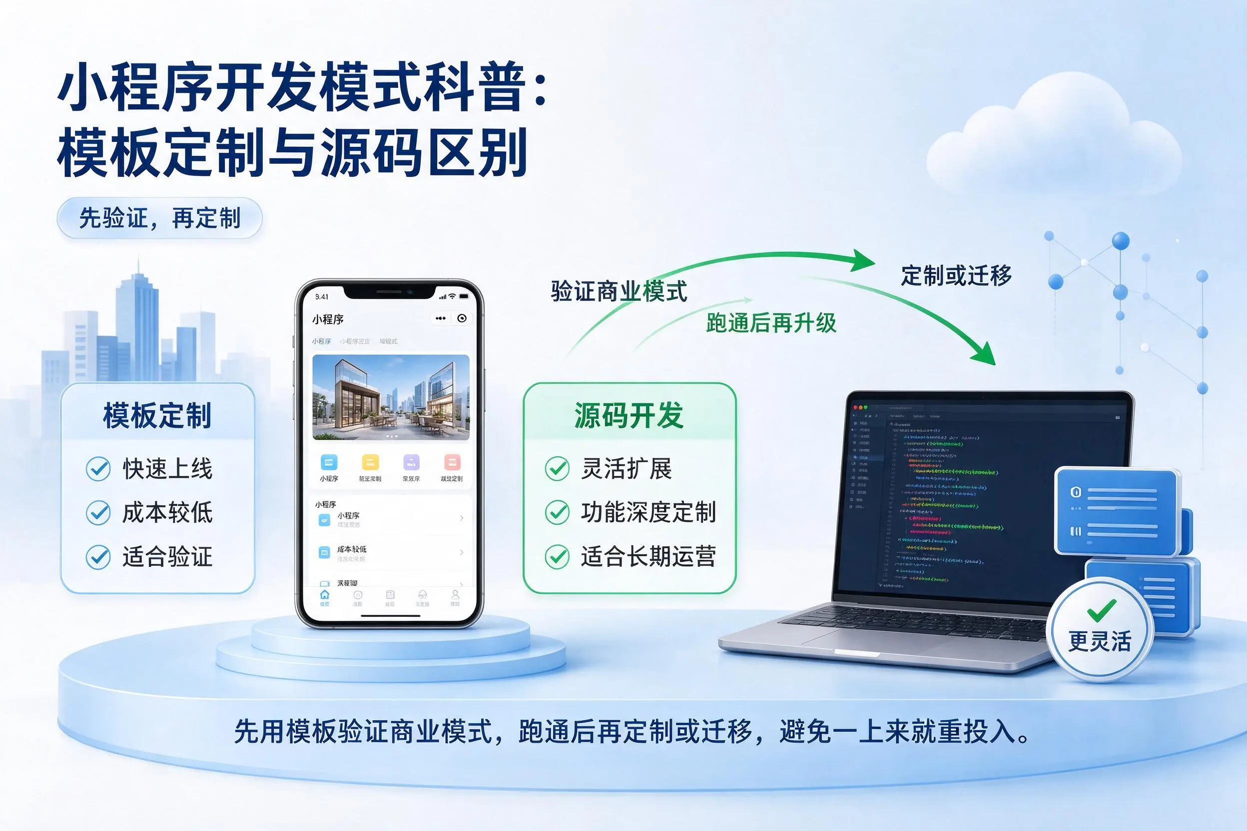 黄山小程序开发模式科普：模板定制与源码区别