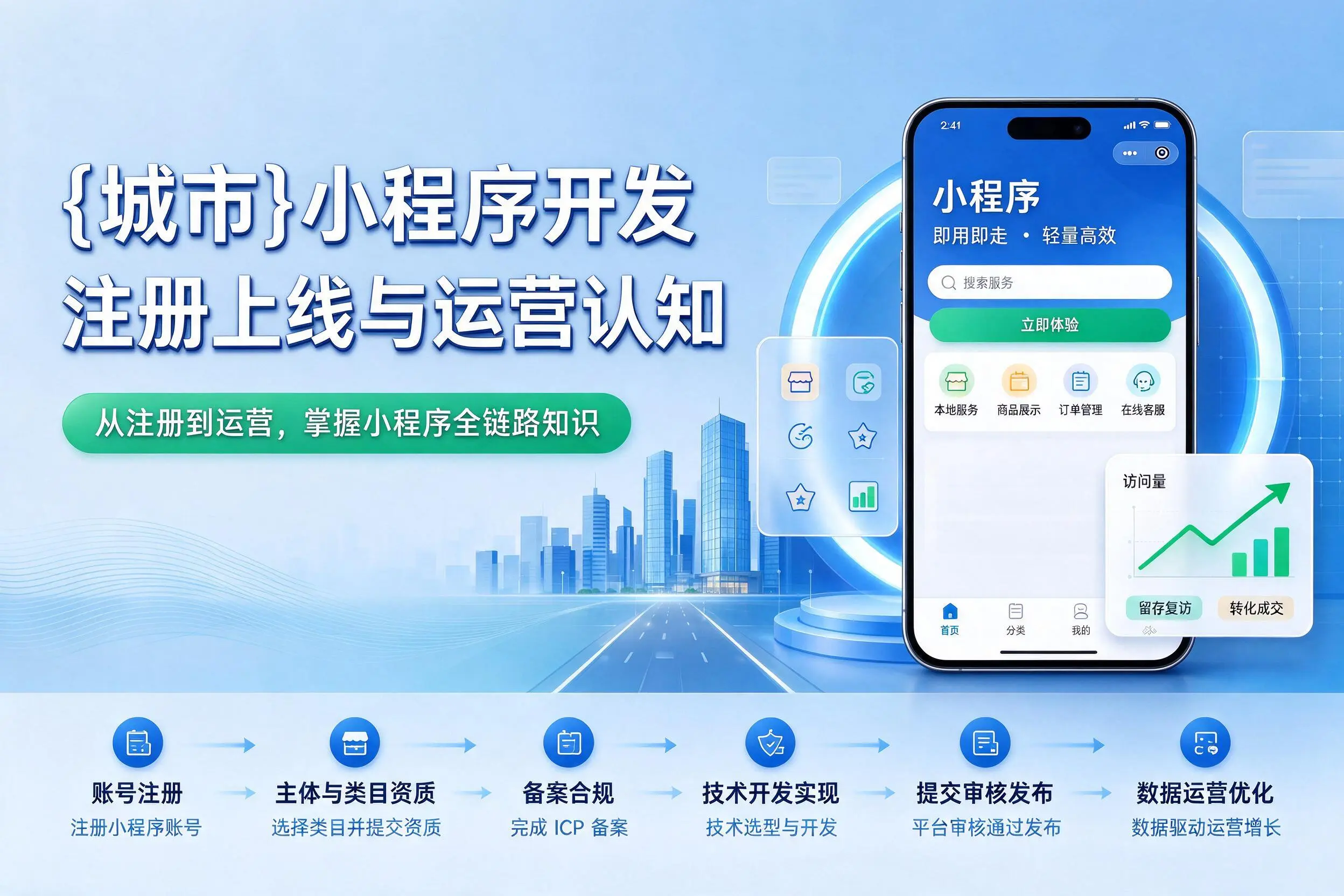 黄山小程序开发基础知识科普:注册上线与运营认知