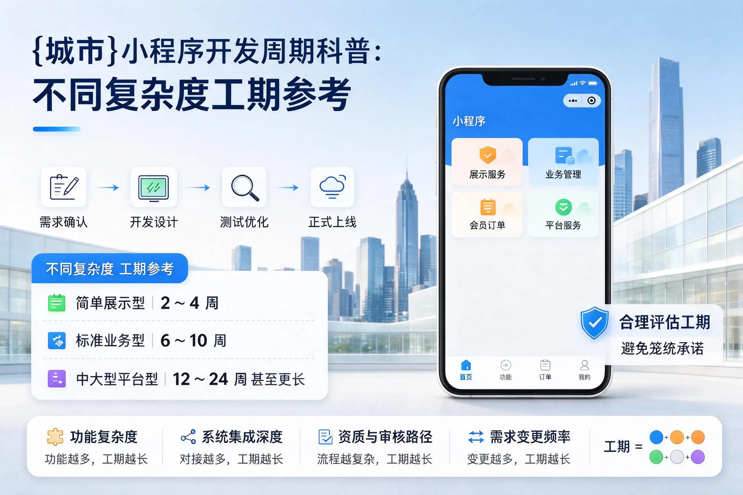 黄山小程序开发周期科普：不同复杂度工期参考