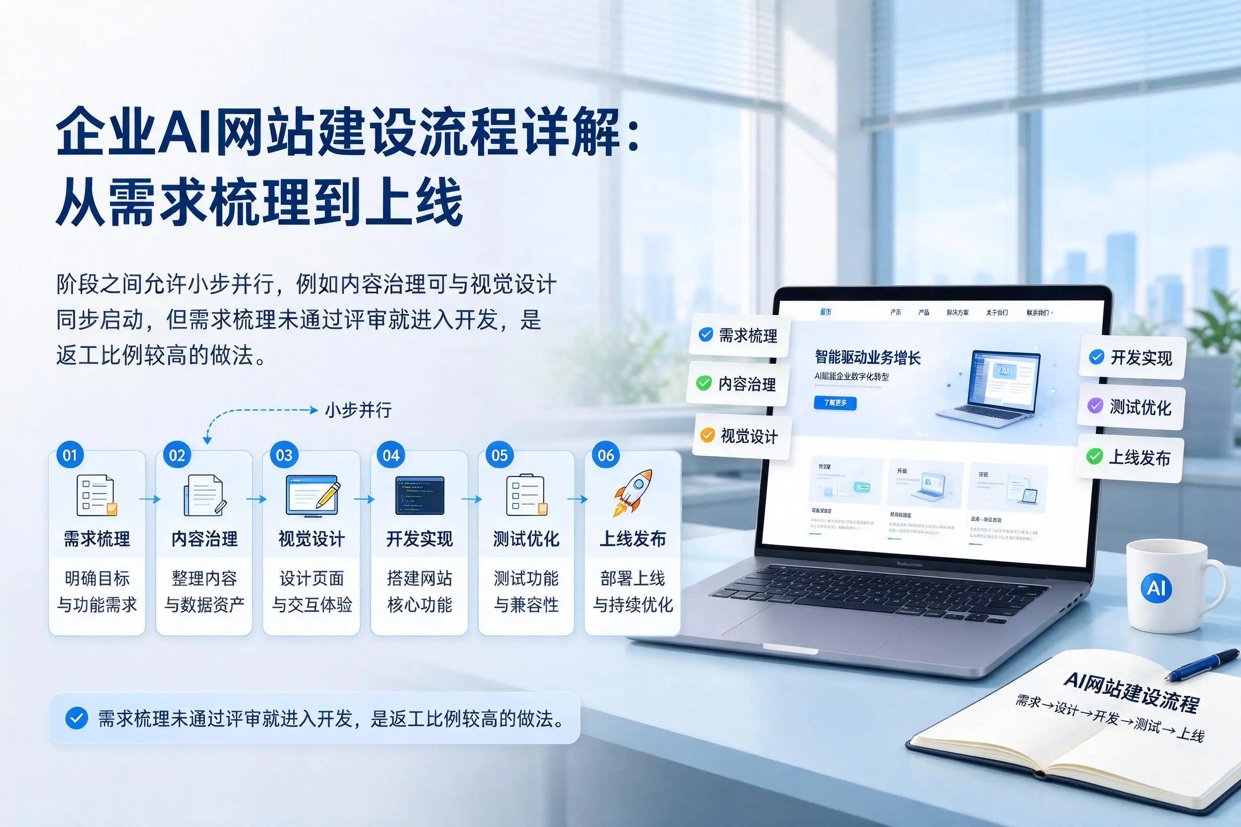 黄山企业AI网站建设流程详解：从需求梳理到上线