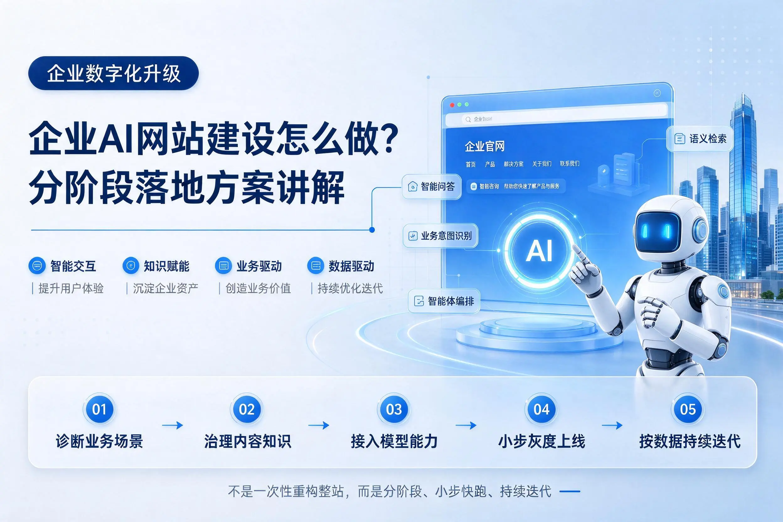 黄山企业AI网站建设怎么做?分阶段落地方案讲解