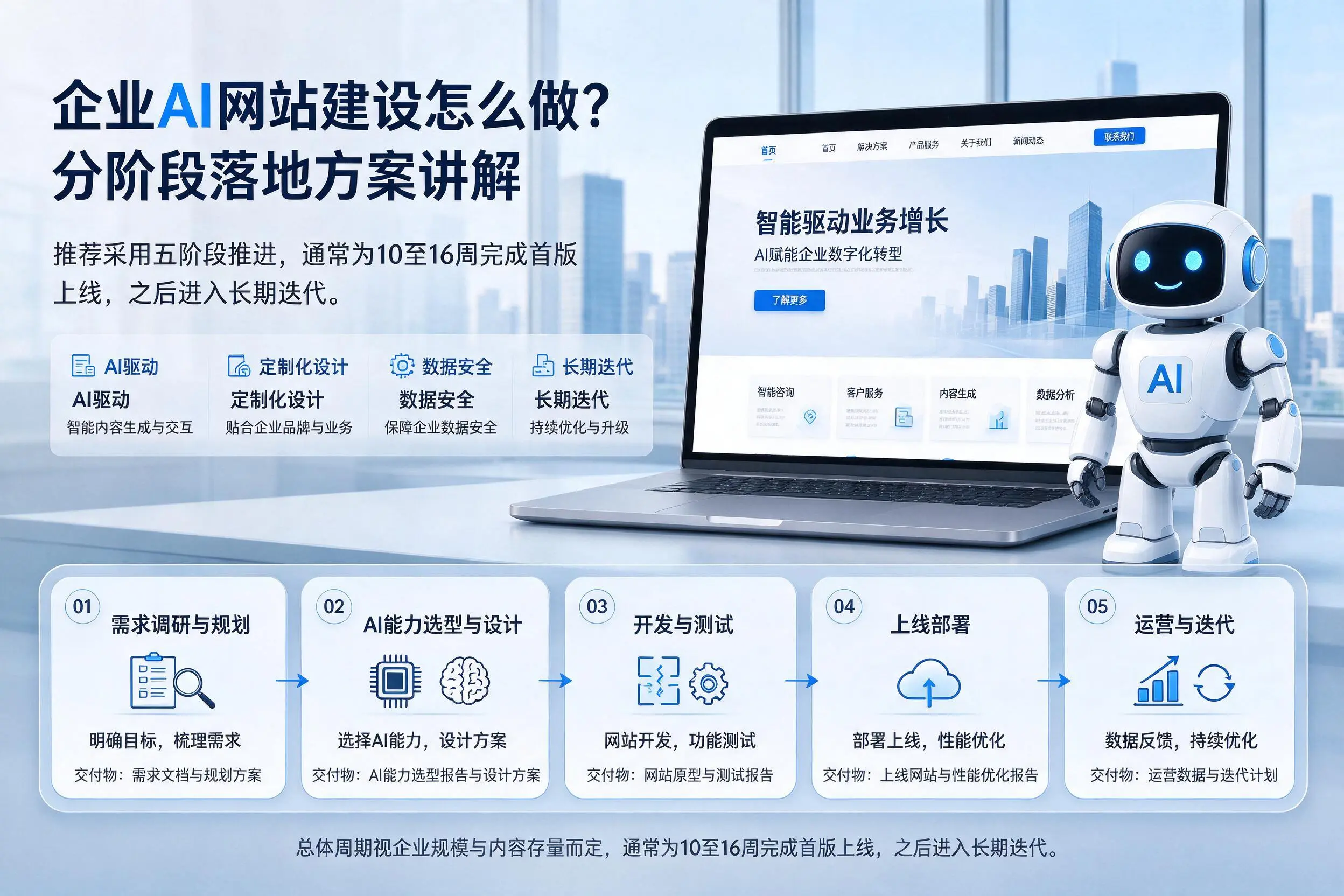 黄山企业AI网站建设怎么做?分阶段落地方案讲解
