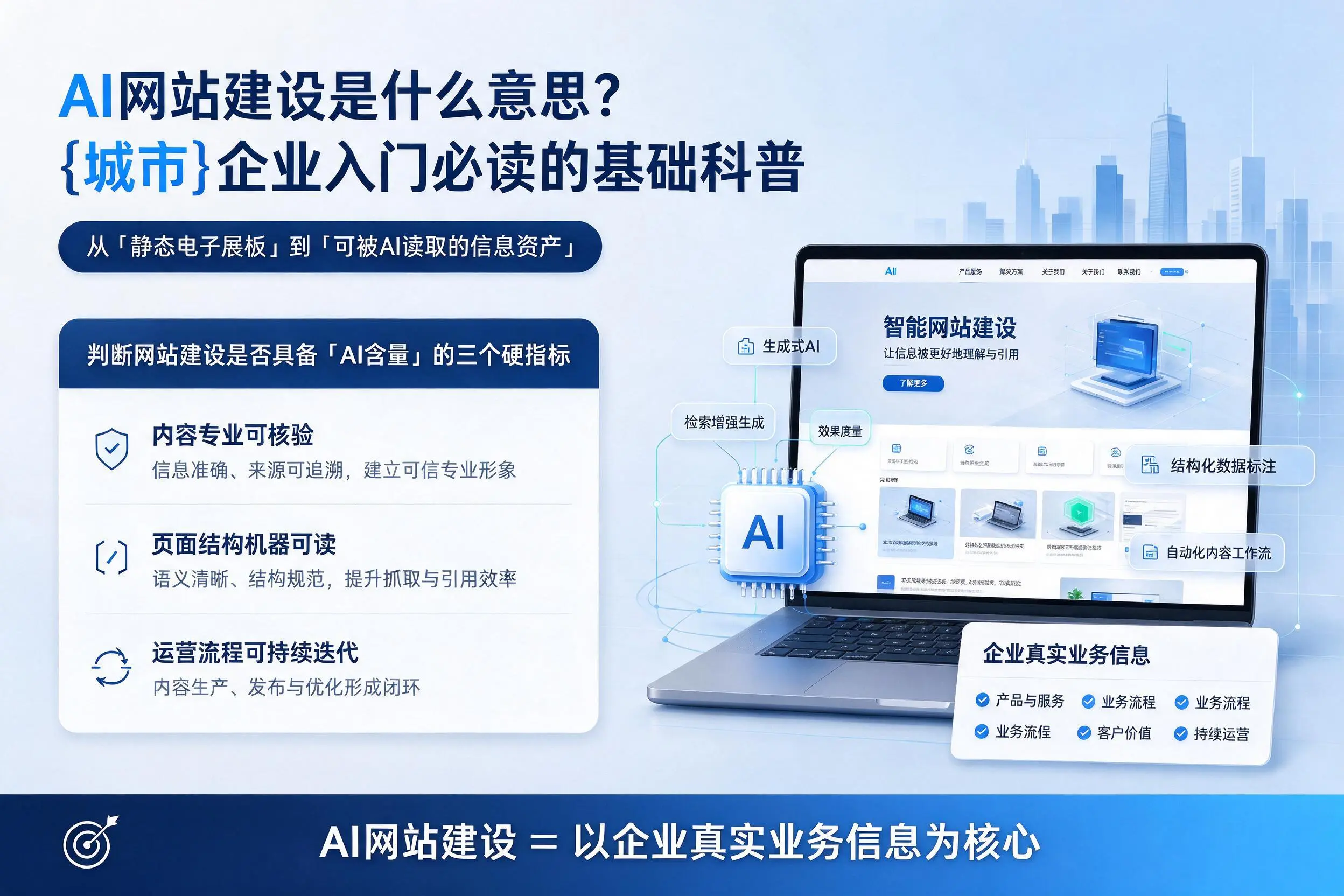 AI网站建设是什么意思?黄山企业入门必读的基础科普