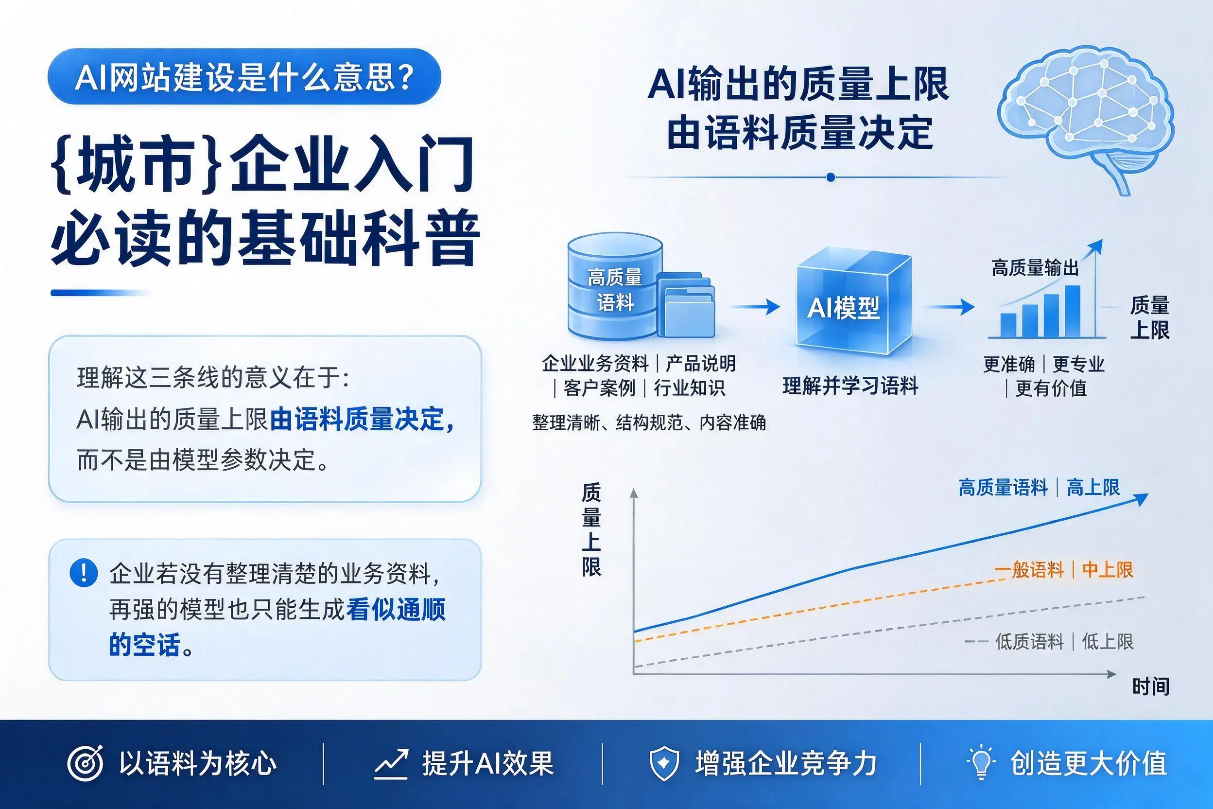 AI网站建设是什么意思?黄山企业入门必读的基础科普