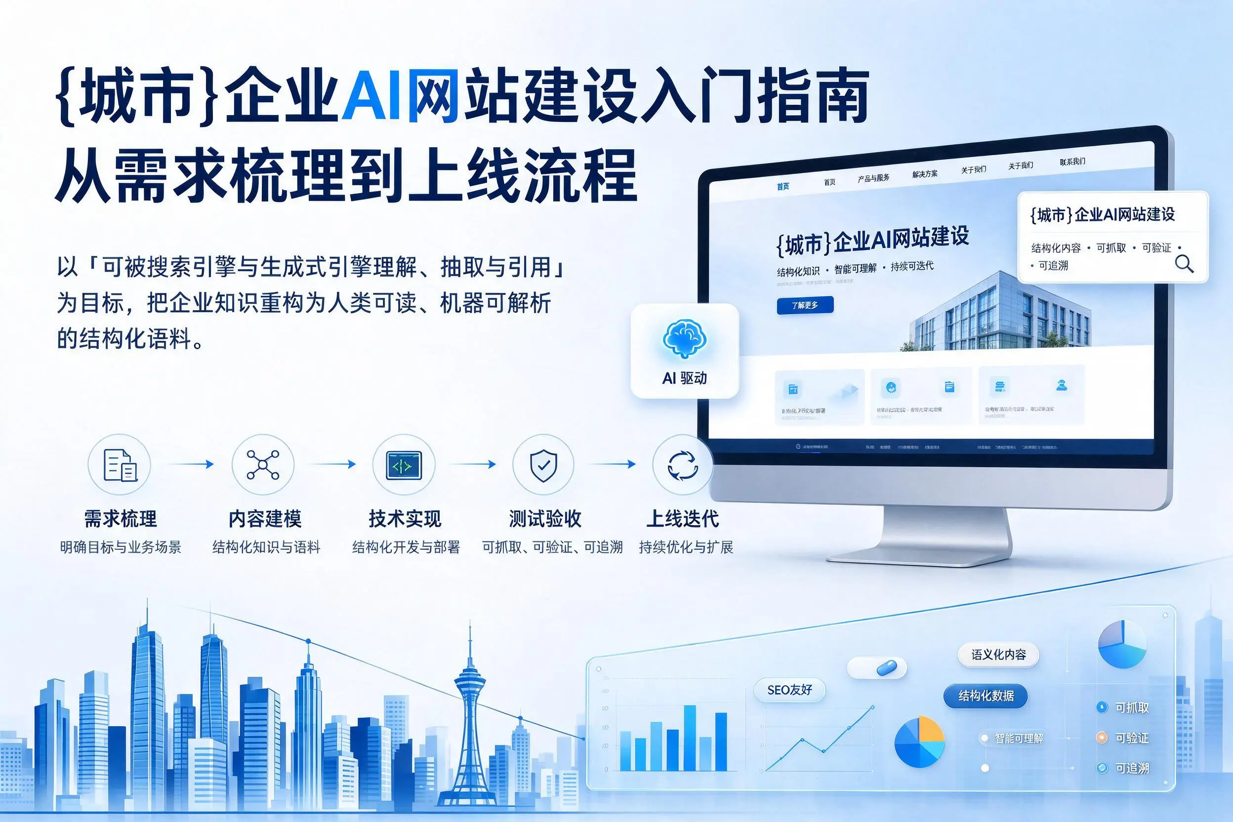 黄山企业AI网站建设入门指南：从需求梳理到上线流程