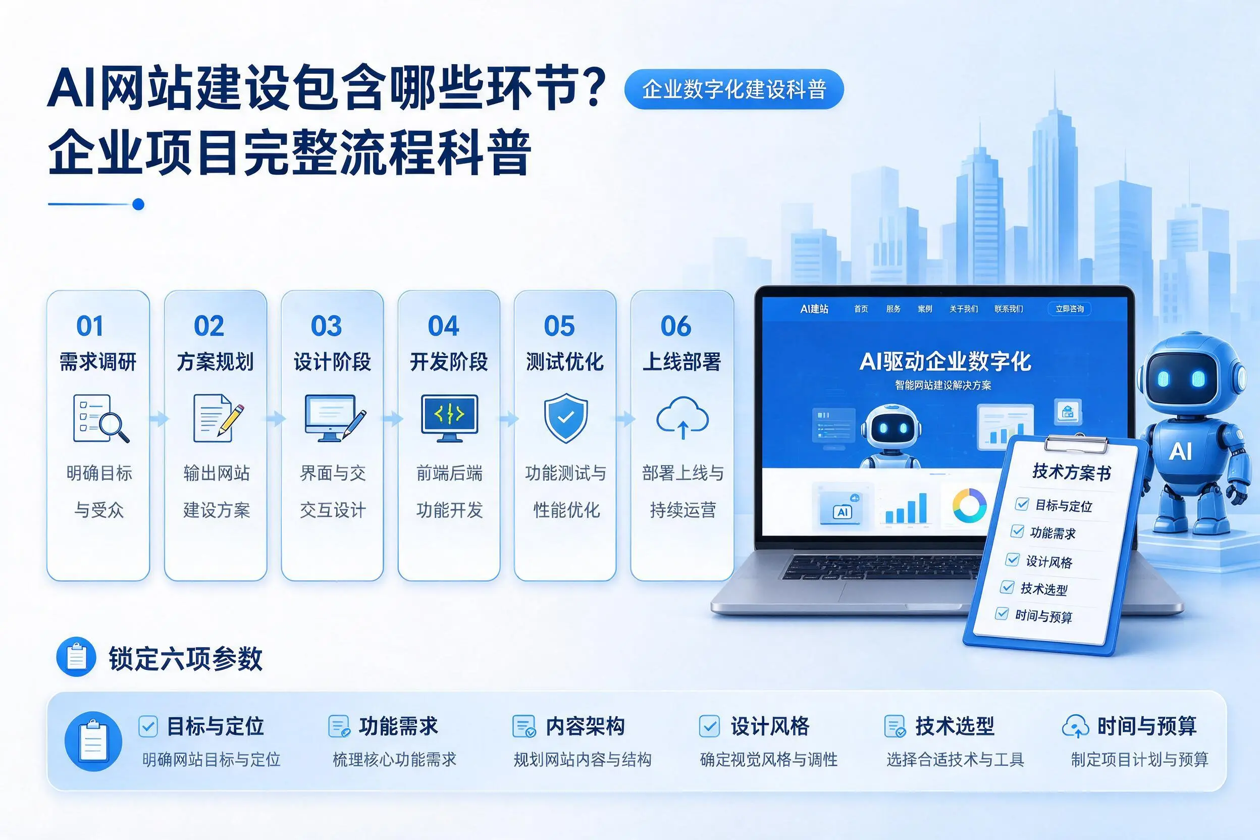 AI网站建设包含哪些环节？黄山企业项目完整流程科普