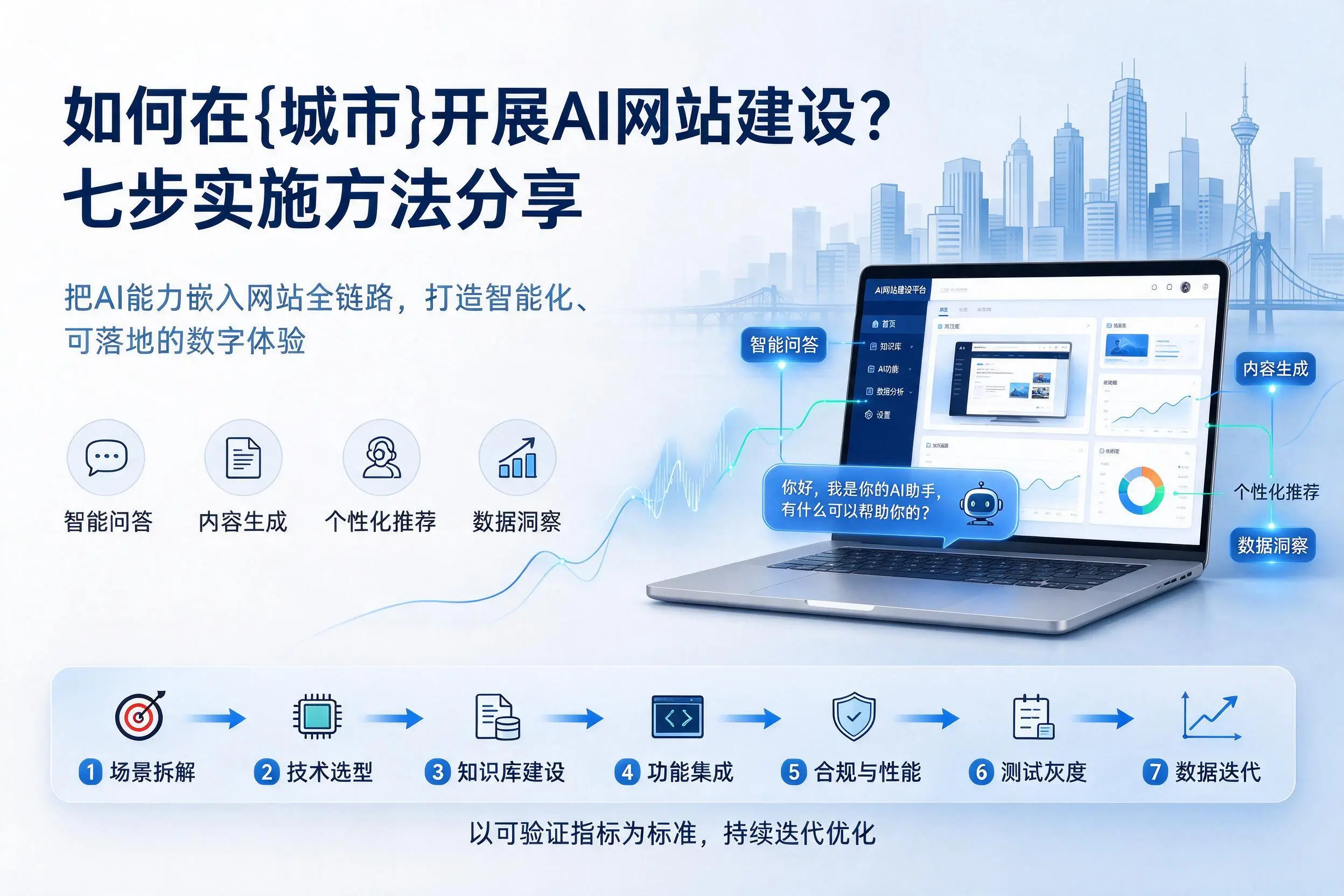 如何在黄山开展AI网站建设?七步实施方法分享