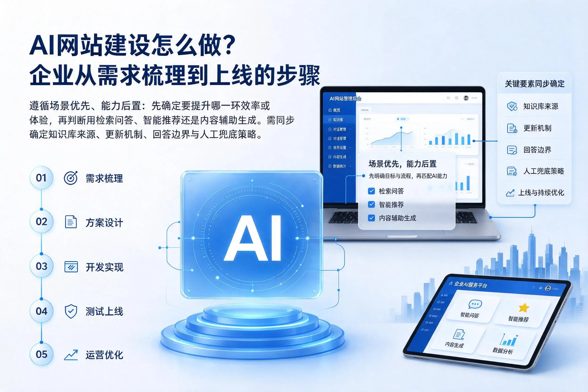 AI网站建设怎么做?黄山企业从需求梳理到上线的步骤