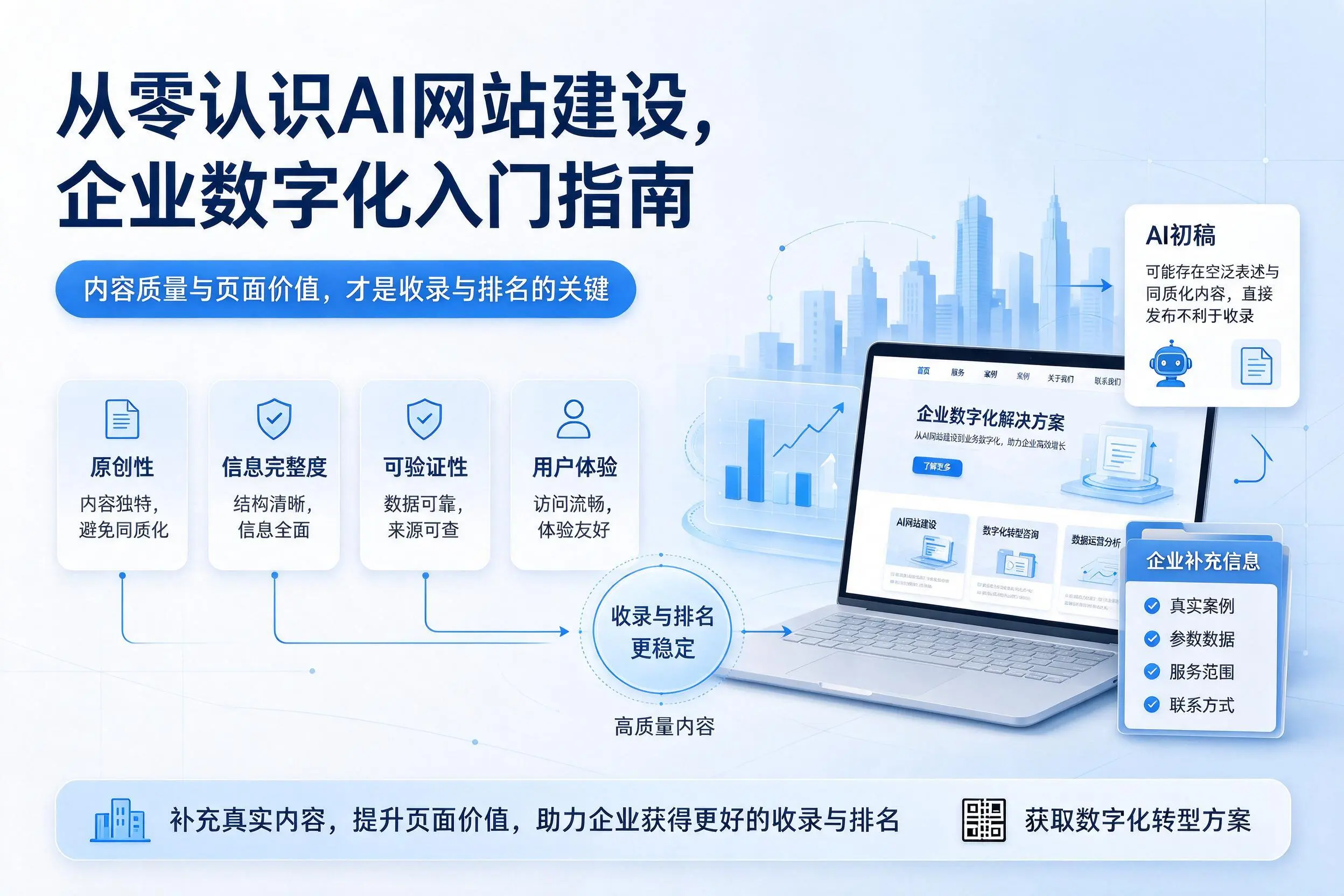 从零认识AI网站建设，黄山企业数字化入门指南