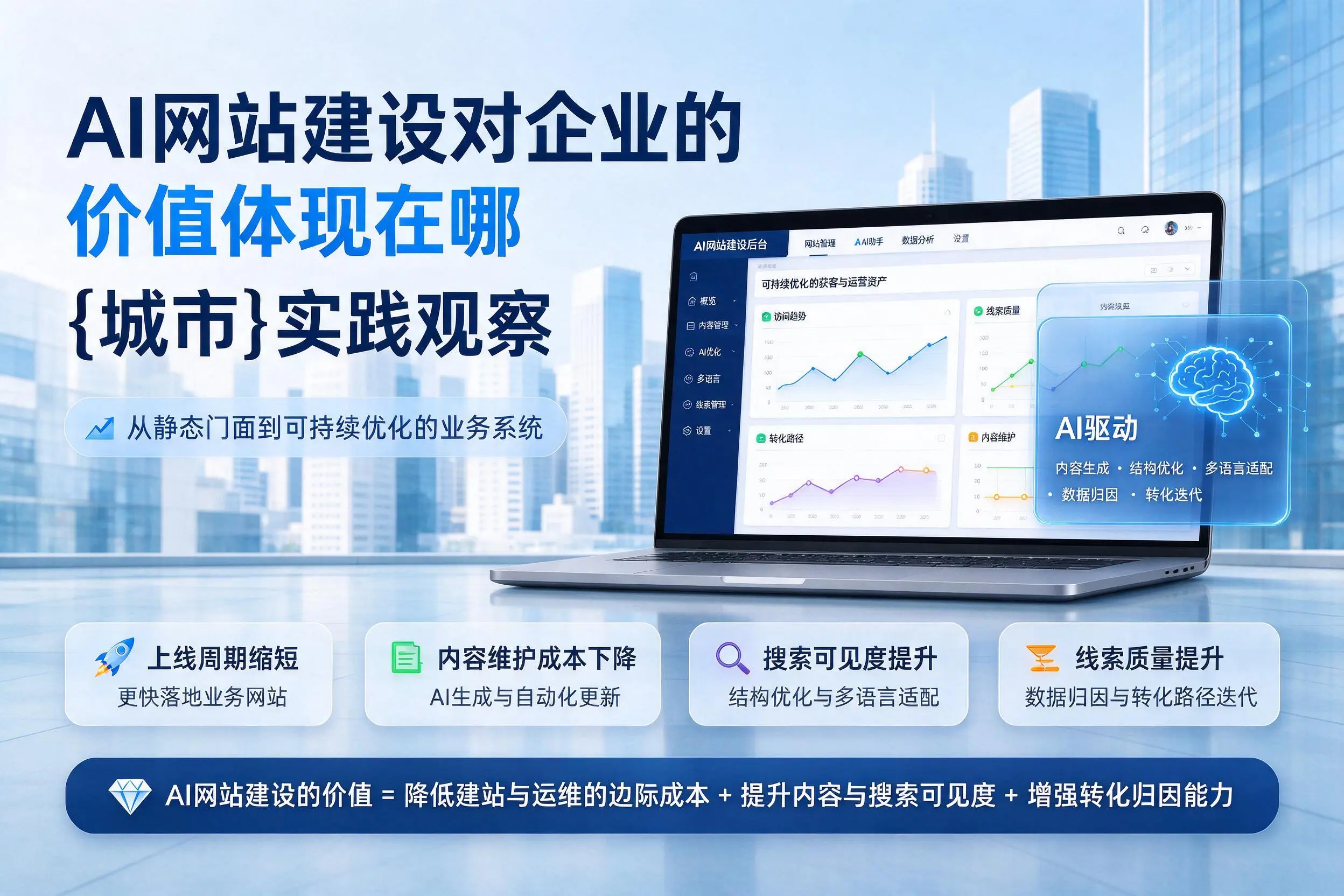 AI网站建设对企业的价值体现在哪，黄山实践观察