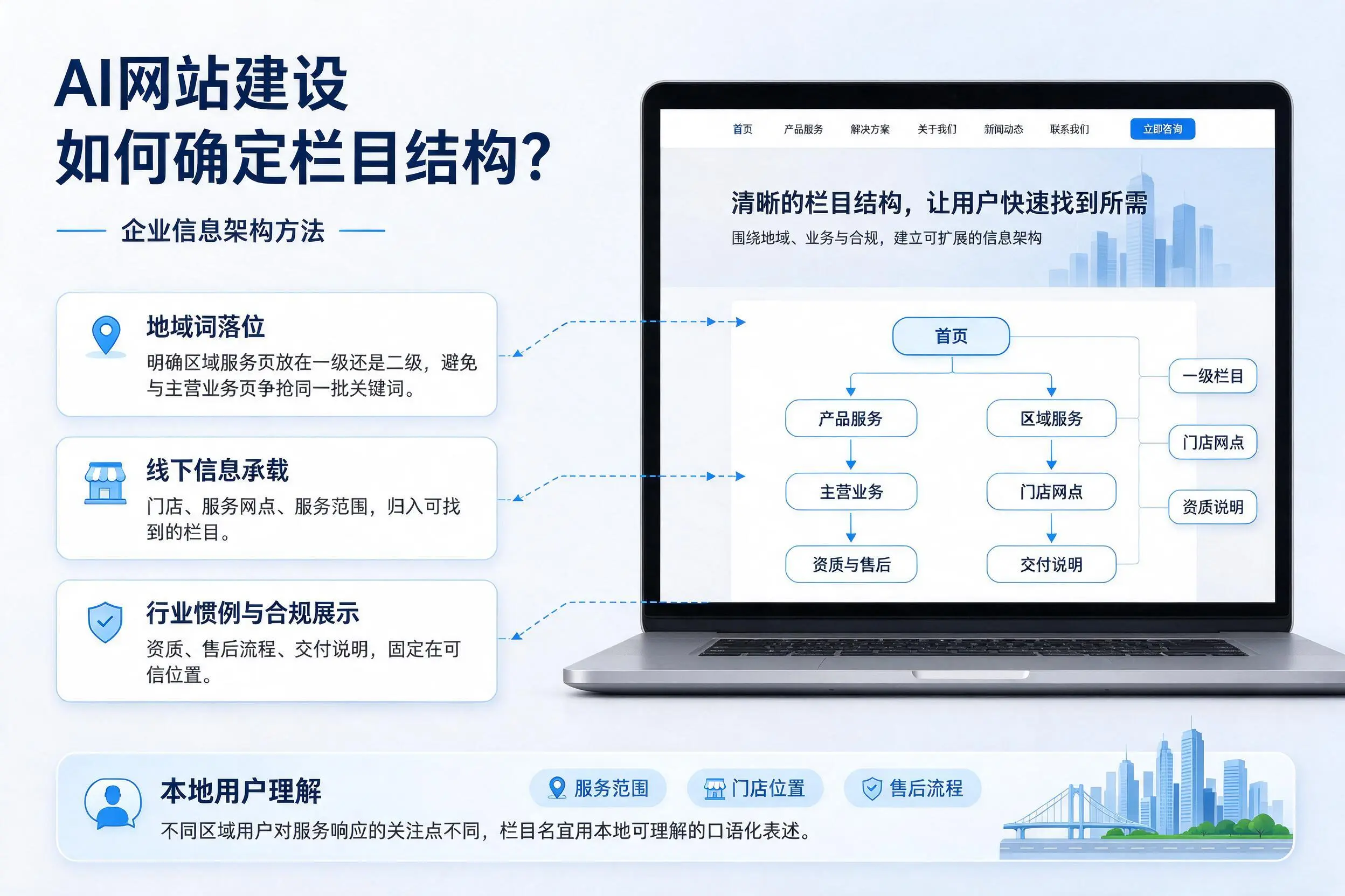 AI网站建设如何确定栏目结构？黄山企业信息架构方法