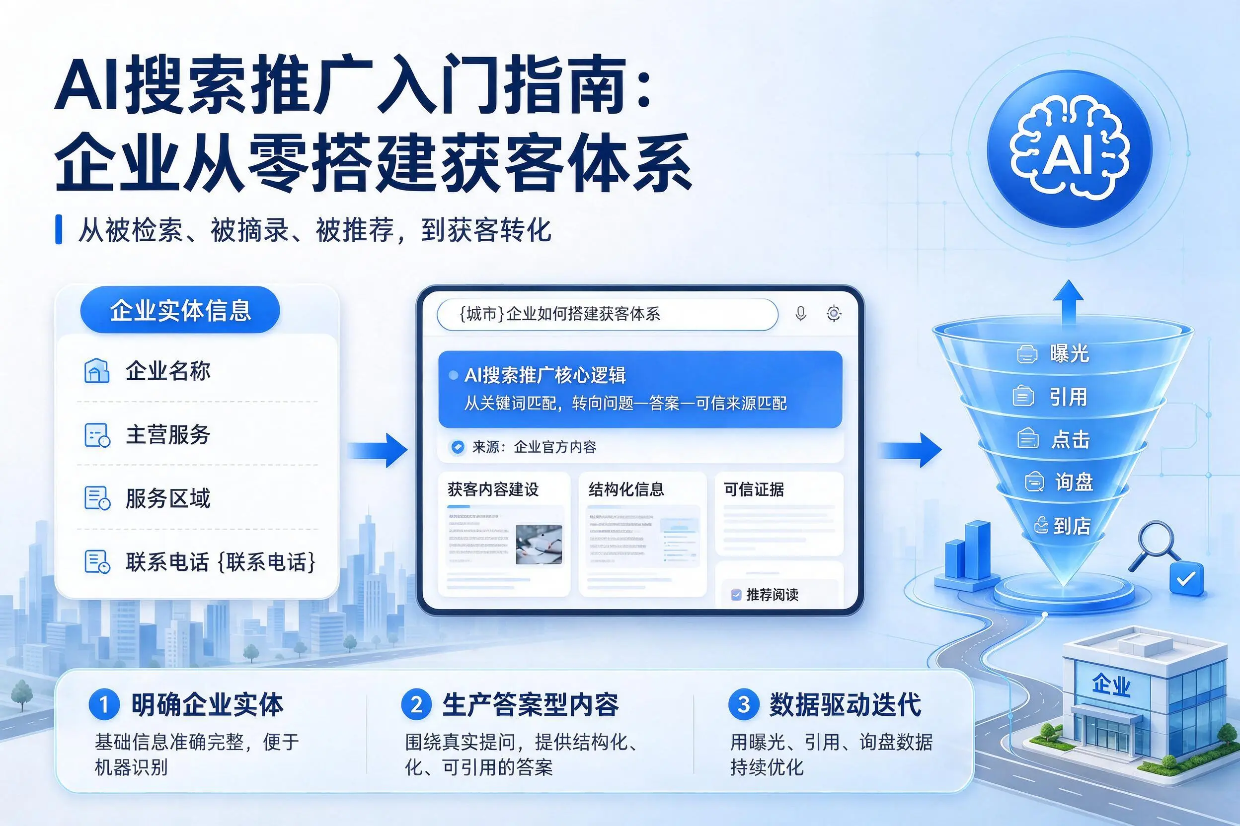 AI搜索推广入门指南：黄山企业从零搭建获客体系
