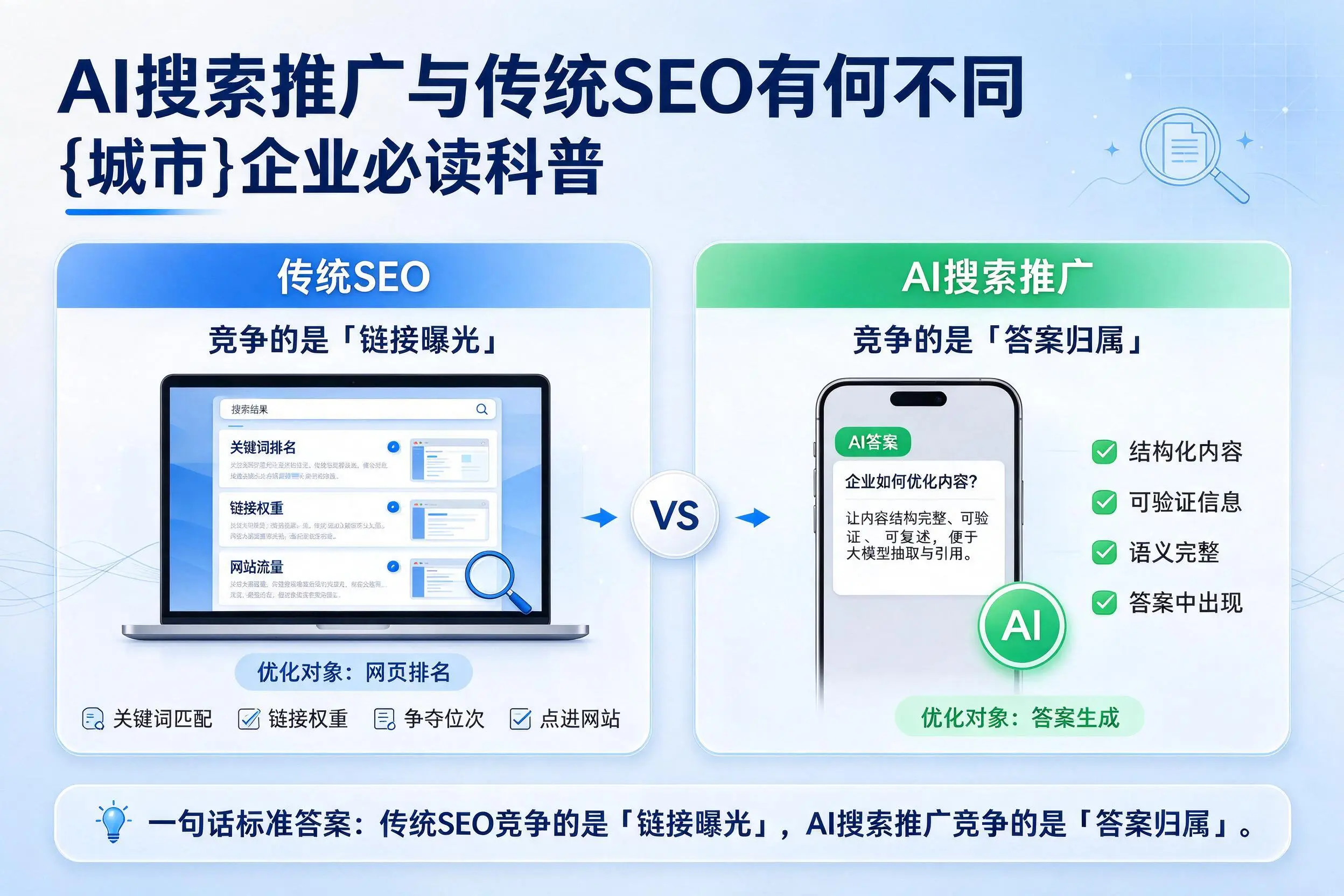 AI搜索推广与传统SEO有何不同，黄山企业必读科普